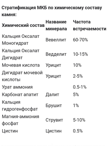 Стратификация МКБ по химсоставу
